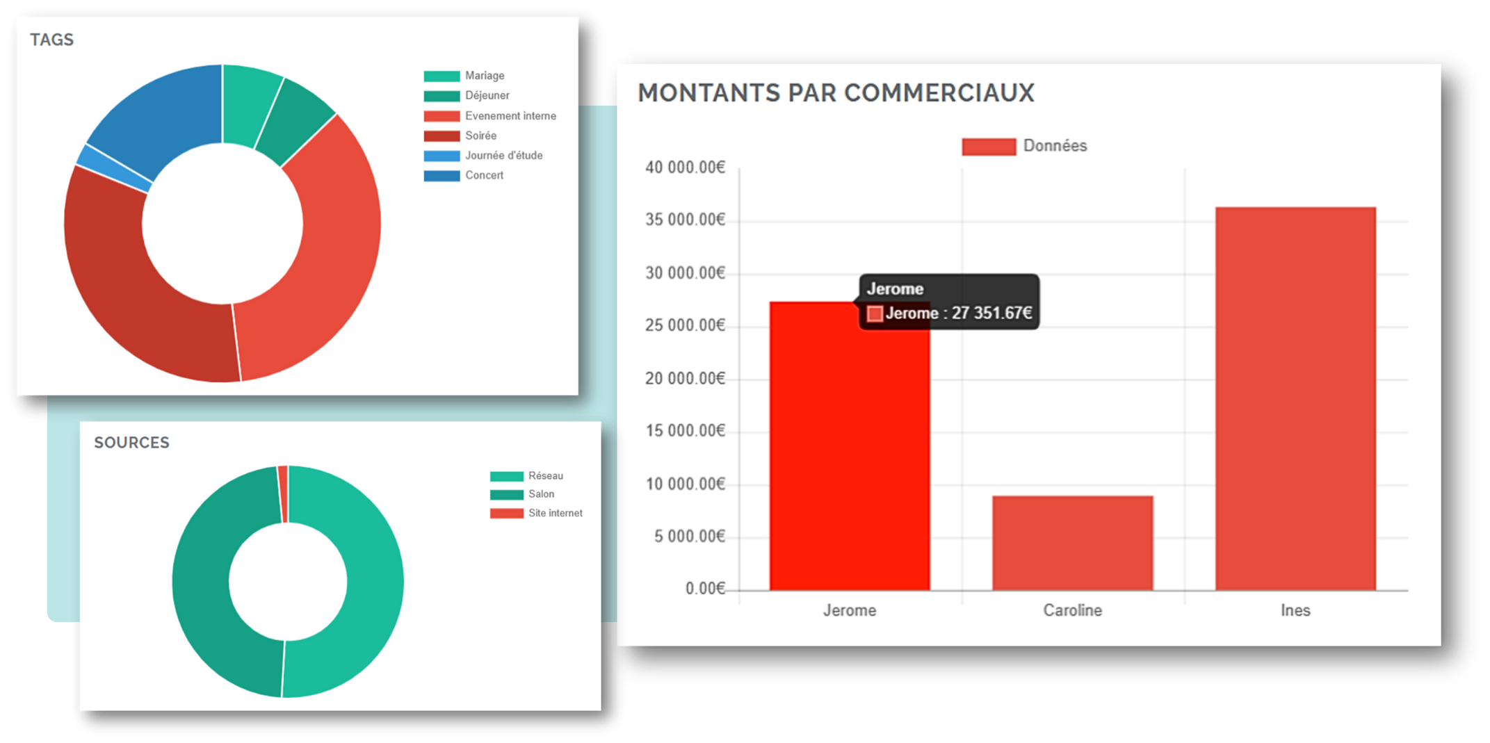 statistiques-financières