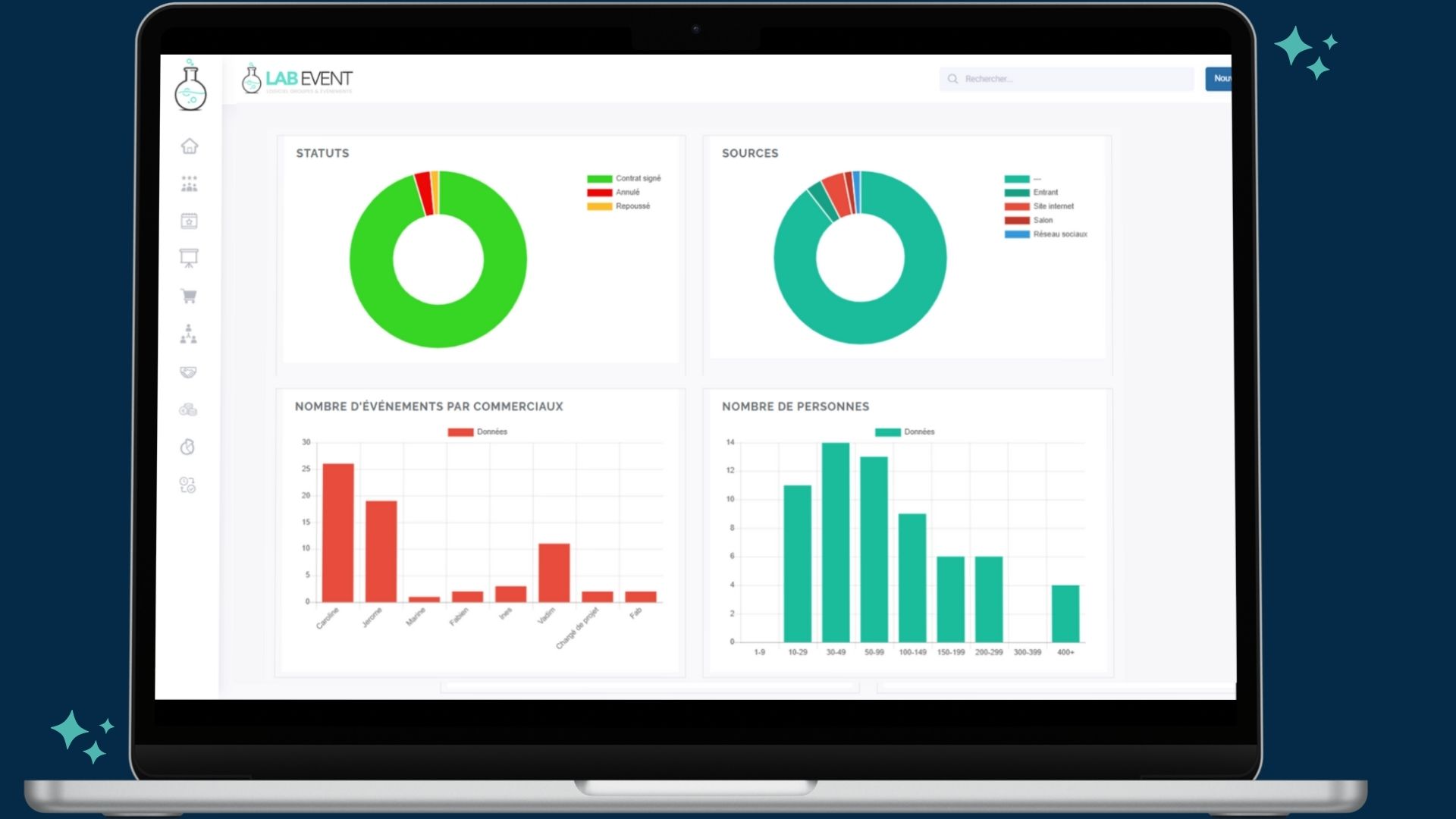 statistiques-lab-event