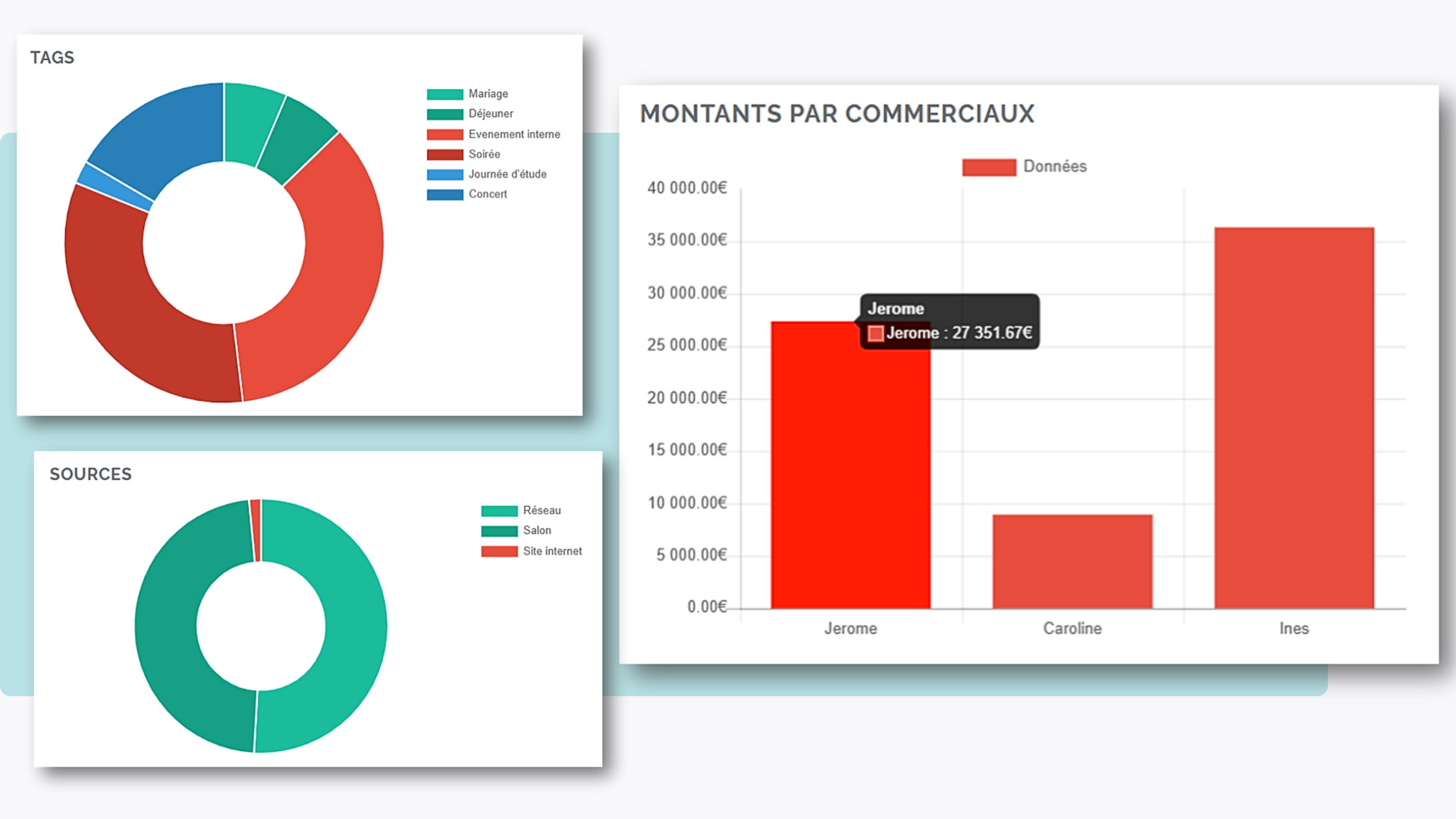 statistiques-financières